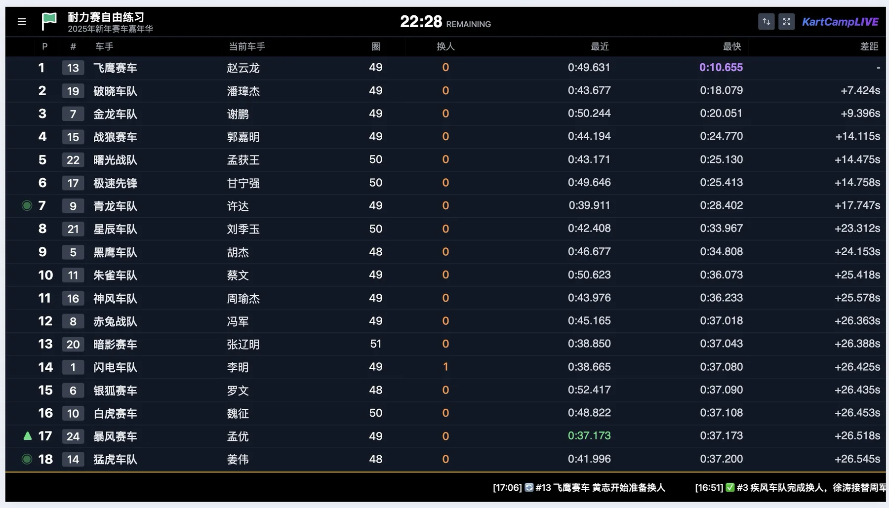 KartCamp RMS LiveTiming 实时成绩网页