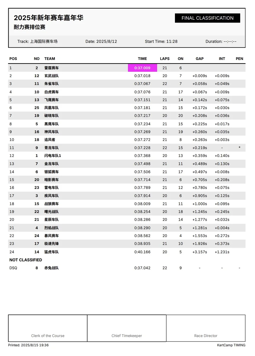 KartCamp RMS 成绩单打印预览